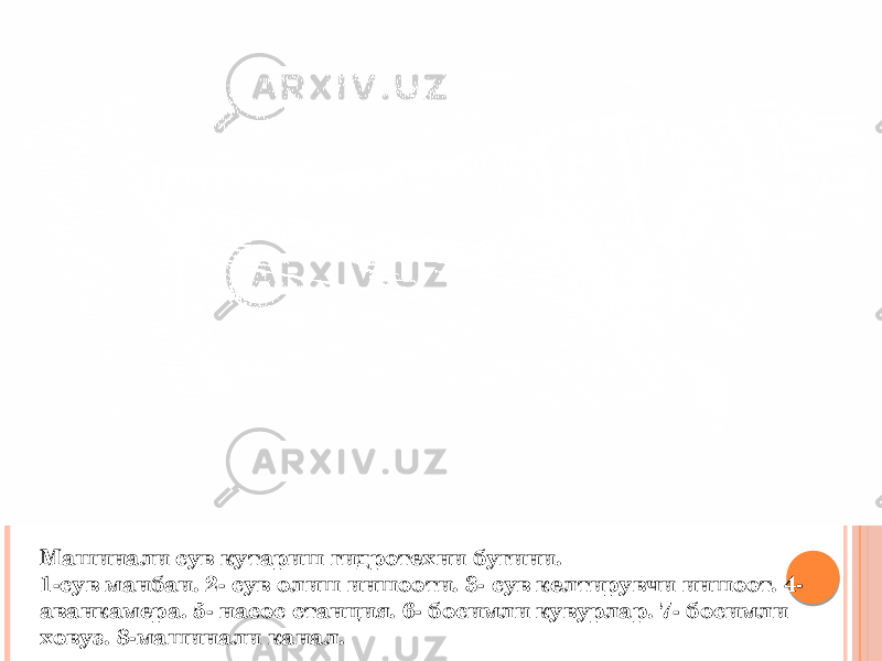 Машинали сув кутариш гидротехни бугини. 1-сув манбаи. 2- сув олиш иншооти. 3- сув келтирувчи иншоот. 4- аванкамера. 5- насос станция. 6- босимли кувурлар. 7- босимли ховуз. 8-машинали канал. 