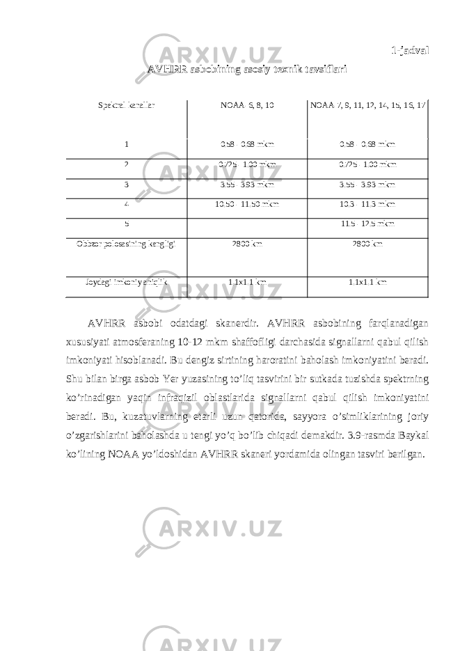 1- jadval AVHRR asbobining asosiy texnik tavsiflari Spektral kanallar NOAA-6, 8, 10 NOAA-7, 9, 11, 12, 14, 15, 16, 17 1 0.58 - 0.68 mkm 0.58 - 0.68 mkm 2 0.725 - 1.00 mkm 0.725 - 1.00 mkm 3 3.55 - 3.93 mkm 3.55 - 3.93 mkm 4 10.50 - 11.50 mkm 10.3 - 11.3 mkm 5 11.5 - 12.5 mkm Obbzor polosasining kengligi 2800 km 2800 km Joydagi imkoniy aniqlik 1.1x1.1 km 1.1x1.1 km AVHRR asbobi odatdagi skanerdir . AVHRR asbobining farqlanadigan xususiyati atmosferaning 10-12 mkm shaffofligi darchasida signallarni qabul qilish imkoniyati hisoblanadi . Bu dengiz sirtining haroratini baholash imkoniyatini beradi . Shu bilan birga asbob Yer yuzasining to ’ liq tasvirini bir sutkada tuzishda spektrning ko ’ rinadigan yaqin infraqizil oblastlarida signallarni qabul qilish imkoniyatini beradi . Bu , kuzatuvlarning etarli uzun qatorida , sayyora o ’ simliklarining joriy o ’ zgarishlarini baholashda u tengi yo ’ q bo ’ lib chiqadi demakdir . 3.9-rasmda Baykal ko’lining NOAA yo’ldoshidan AVHRR skaneri yordamida olingan tasviri berilgan. 