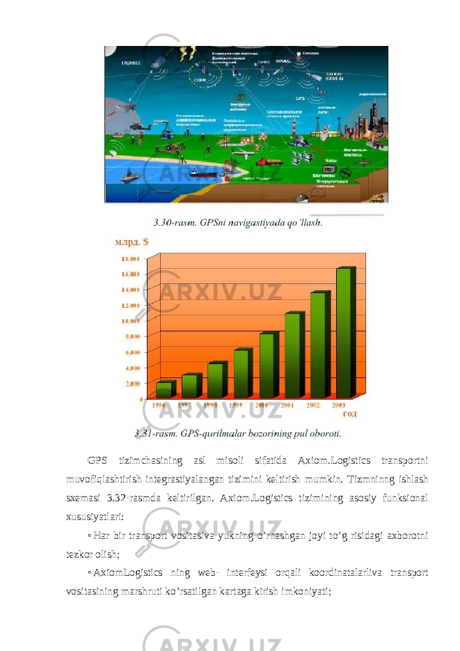 GPS tizimchasining asl misoli sifatida Axiom.Logistics transportni muvofiqlashtirish integrastiyalangan tizimini keltirish mumkin. Tizmninng ishlash sxemasi 3.32-rasmda keltirilgan. Axiom.Logistics tizimining asosiy funksional xususiyatlari: • Har bir transport vositasiva yukning o’rnashgan joyi to’g risidagi axborotni tezkor olish; • AxiomLogistics ning web- interfeysi orqali koordinatalarliva transport vositasining marshruti ko’rsatilgan kartaga kirish imkoniyati; 