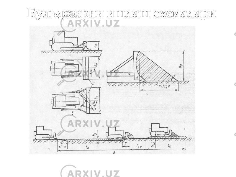 Бульдозерни ишлаш схемалари 