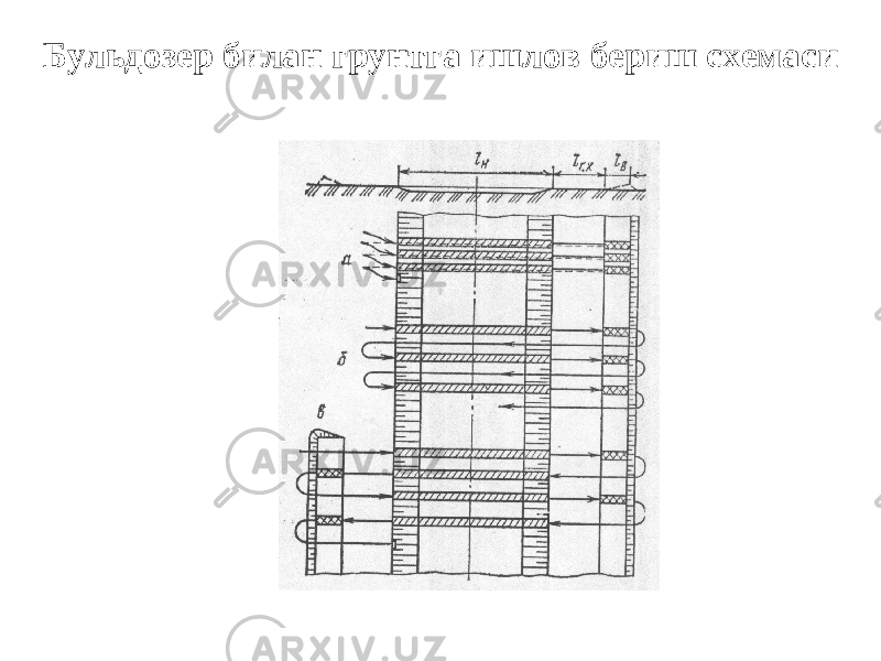 Бульдозер билан грунтга ишлов бериш схемаси 