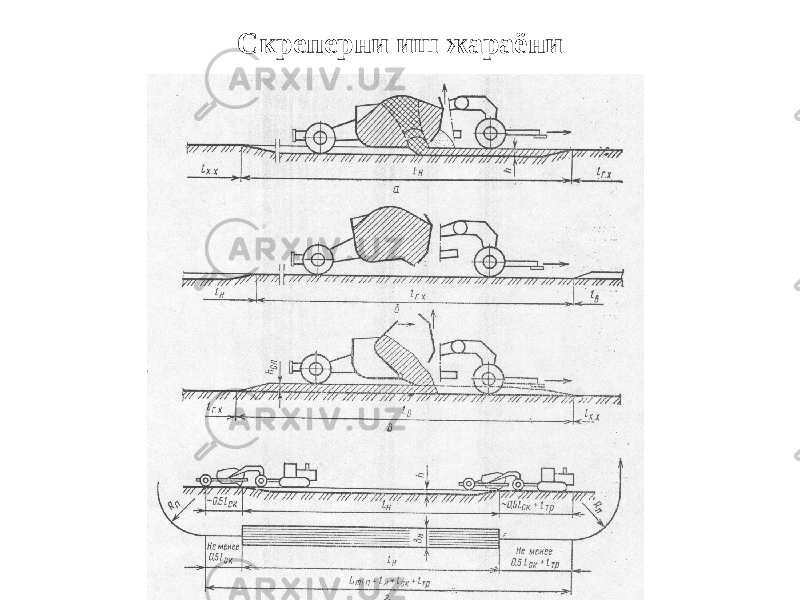 Скреперни иш жараёни 