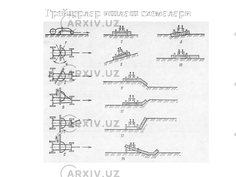 Грейдерлар ишлаш схемалари 