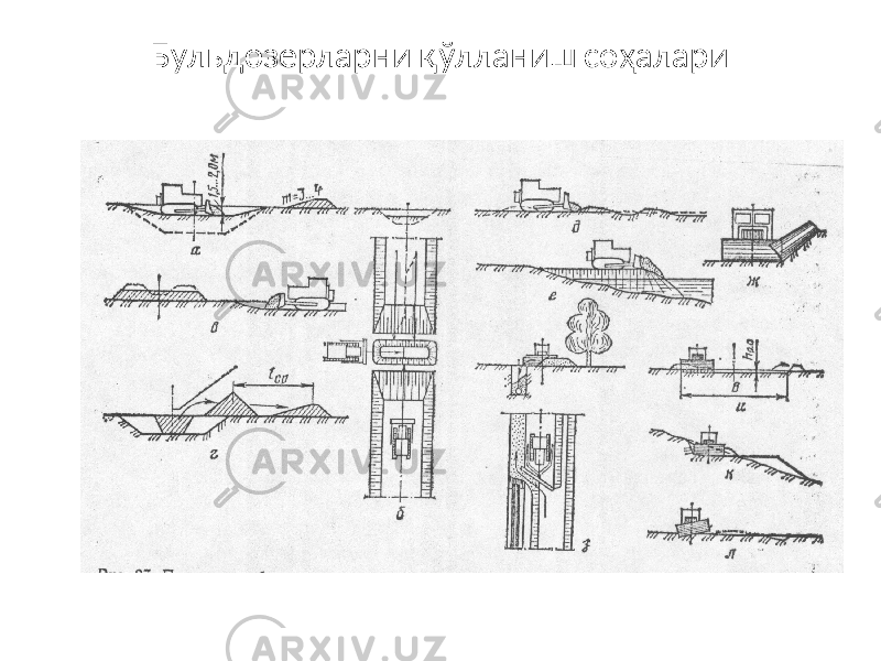 Бульдозерларни қўлланиш соҳалари 