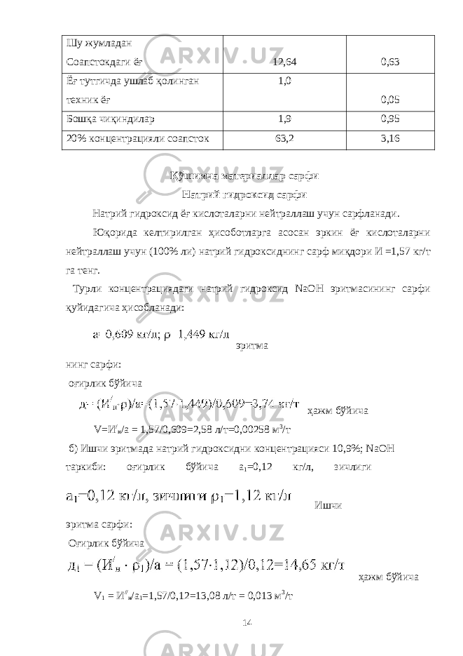 Шу жумладан Соапстокдаги ёғ 12,64 0,63 Ёғ тутгичда ушлаб қолинган техник ёғ 1,0 0,05 Бошқа чиқиндилар 1,9 0,95 20% концентрацияли соапсток 63,2 3,16 Қўшимча материаллар сарфи Натрий гидроксид сарфи Натрий гидроксид ёғ кислоталарни нейтраллаш учун сарфланади. Юқорида келтирилган ҳисоботларга асосан эркин ёғ кислоталарни нейтраллаш учун (100% ли) натрий гидроксиднинг сарф миқдори И =1,57 кг/т га тенг. Турли концентрациядаги натрий гидроксид NaOH эритмасининг сарфи қуйидагича ҳисобланади: эритма нинг сарфи: оғирлик бўйича ҳажм бўйича V=И / н /а = 1,57/0,609=2,58 л/т=0,00258 м 3 /т б) Ишчи эритмада натрий гидроксидни концентрацияси 10,9%; NaOH таркиби: оғирлик бўйича а 1 =0,12 кг/л, зичлиги Ишчи эритма сарфи: Оғирлик бўйича ҳажм бўйича V 1 = И // н /а 1 =1,57/0,12=13,08 л/т = 0,013 м 3 /т 14 