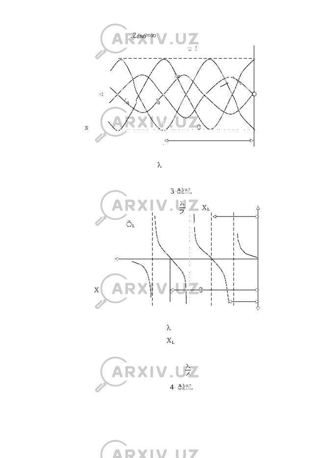  .Z ÈÑÒ =  u i u 0 i 0 i 0 x 0  3-ðàñì. 2  Х L Õ L X 0  X L 4  4- ðàñì . 