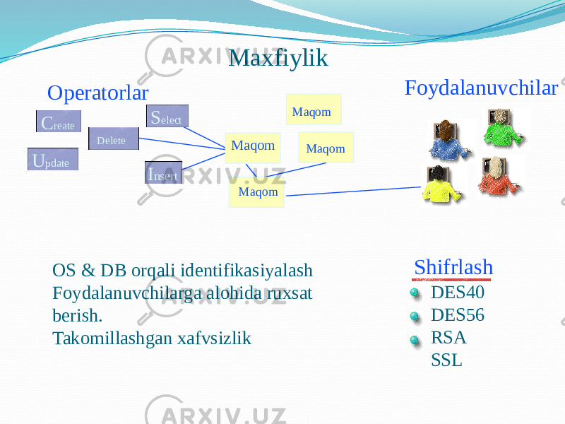 MaxfiylikMaxfiylik MaqomOperatorlar DES40 DES56 RSA SSLFoydalanuvchilar Shifrlash OS & DB orqali identifikasiyalash Foydalanuvchilarga alohida ruxsat berish. Takomillashgan xafvsizlik S elect Delete I nsertU pdateC reate Maqom Maqom Maqom 