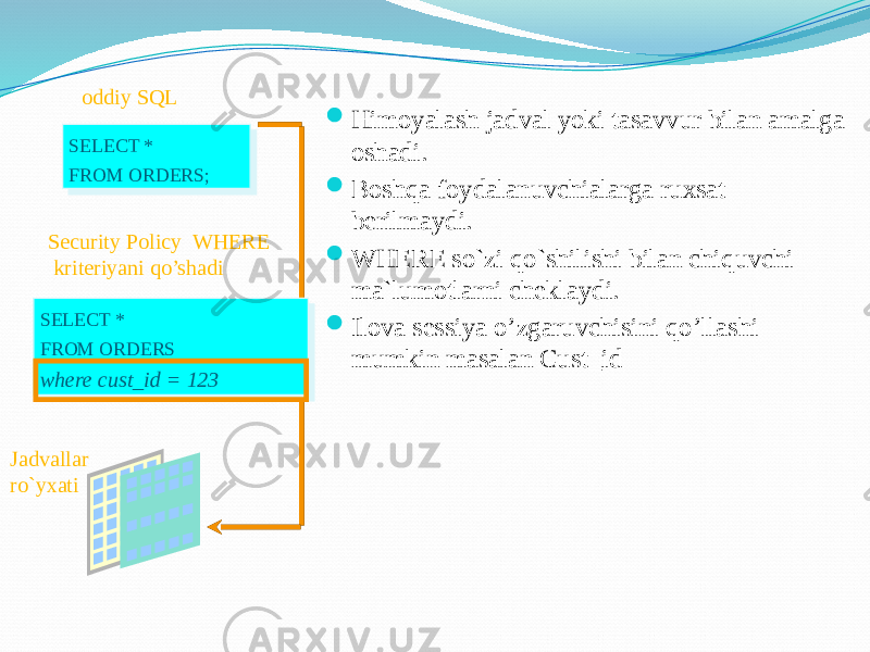  Himoyalash jadval yoki tasavvur bilan amalga oshadi.  Boshqa foydalanuvchialarga ruxsat berilmaydi.  WHERE so`zi qo`shilishi bilan chiquvchi ma`lumotlarni cheklaydi.  Ilova sessiya o’zgaruvchisini qo’llashi mumkin masalan Cust_idSELECT * FROM ORDERS;SELECT * FROM ORDERS; SELECT * FROM ORDERS where cust_id = 123SELECT * FROM ORDERS where cust_id = 123 Jadvallar ro`yxati oddiy SQL Security Policy WHERE kriteriyani qo’shadi 