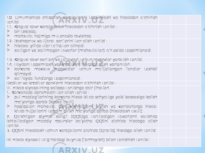 10. Umumishlab chiqarish xarajatlarini taqsimlash va hisobdan o’chirish tartibi.       11. Kelgusi davr xarajatlarini hisobdan o’chirish tartibi:  bir tekisda;  mahsulot hajmiga mutanosib ravishda.       12. Boshqaruv va tijorat sarflarini tan olish tartibi:  hisobot yilida ular to’liq tan olinadi.  sotilgan va sotilmagan tovarlar (mahsulotlar) o’rtasida taqsimlanadi.       13. Kelgusi davr sarflari va to’lovlari uchun rezervlar yaratish tartibi.       14. Foydani taqsimlash va ishlatishni hisobga olish variantlari:  korxona maxsus maqsadlar uchun mo’ljallangan fondlar tashkil qilmaydi.  sof foyda fondlarga taqsimlanadi.       Debitor va kreditor qarzlarni hisobdan o’chirish tartibi:       III. Hisob siyosatining soliqqa tortishga doir jihatlari. 1. Korxonada daromadni tan olish tartibi:  pul mablag’larining korxona hisob-kitob schyotiga yoki kassasiga kelish me’yoriga qarab (kassa usuli)  haqiqatan mahsulot (ish, xizmat)larni sotish va xaridorlarga hisob- kitob hujjatlarini taqdim qilish me’yoriga qarab (hisoblash usuli)       2. Qo’shilgan qiymat solig’i (QQS)ga tortiladigan tovarlarni sotishda ishlatiladigan moddiy resurslar bo’yicha QQSni alohida hisobga olish tartibi.       3. QQSni hisoblash uchun xarajatlarni alohida (ajratib) hisobga olish tartibi       IV. Hisob siyosati to’g’risidagi buyruq (farmoyish) bilan tanishish tartibi:       