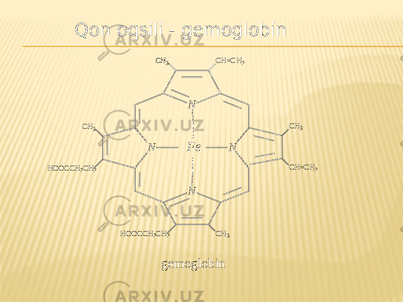 Qon oqsili - gemoglobin F e NN NN C H = C H 2 C H 3 C H = C H 2 C H 3H O O C C H 2 C H 2H O O C C H 2 C H 2C H 3 C H 3 g e m o g l o b i n 