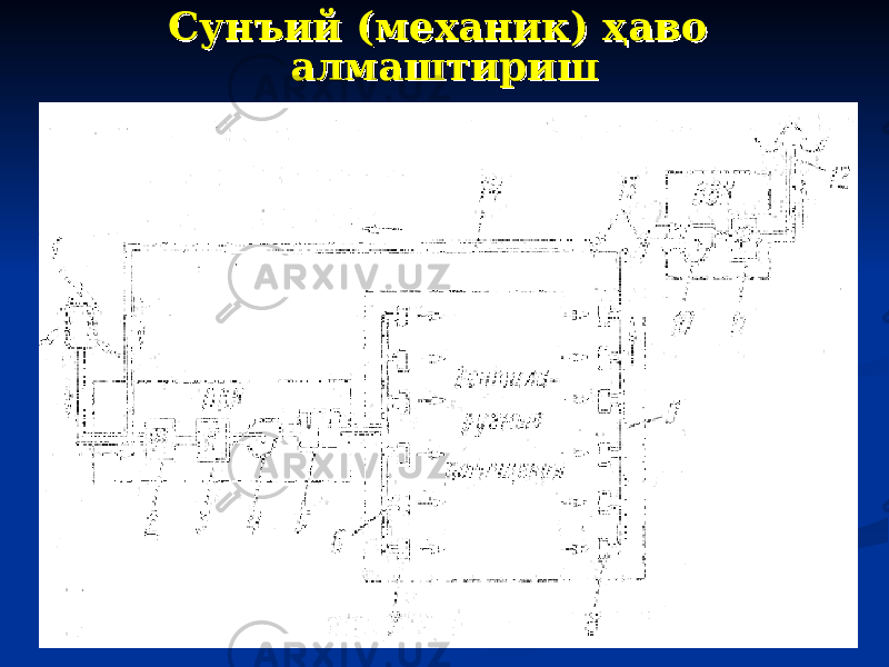 Сунъий (механик) ҳаво Сунъий (механик) ҳаво алмаштиришалмаштириш 