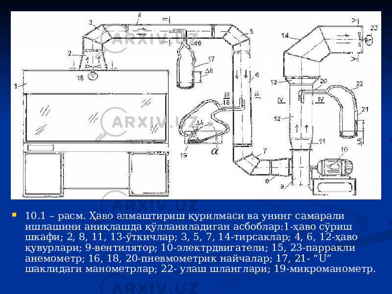  10.1 – расм. Ҳаво алмаштириш қурилмаси ва унинг самарали ишлашини аниқлашда қўлланиладиган асбоблар:1-ҳаво сўриш шкафи; 2, 8, 11, 13-ўткичлар; 3, 5, 7, 14-тирсаклар; 4, 6, 12-ҳаво қувурлари; 9-вентилятор; 10-электрдвигатели; 15, 23-парракли анемометр; 16, 18, 20-пневмометрик найчалар; 17, 21- “U” шаклидаги манометрлар; 22- улаш шланглари; 19-микроманометр. 
