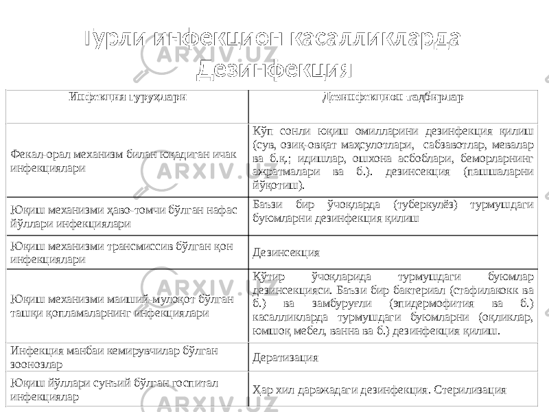 Турли инфекцион касалликларда Дезинфекция Инфекция гуруҳлари Дезинфекцион тадбирлар Фекал-орал механизм билан юқадиган ичак инфекциялари Кўп сонли юқиш омилларини дезинфекция қилиш (сув, озиқ-овқат маҳсулотлари, сабзавотлар, мевалар ва б.қ.; идишлар, ошхона асбоблари, беморларнинг ажратмалари ва б.). дезинсекция (пашшаларни йўқотиш). Юқиш механизми ҳаво-томчи бўлган нафас йўллари инфекциялари Баъзи бир ўчоқларда (туберкулёз) турмушдаги буюмларни дезинфекция қилиш Юқиш механизми трансмиссив бўлган қон инфекциялари Дезинсекция Юқиш механизми маиший-мулоқот бўлган ташқи қопламаларнинг инфекциялари Қўтир ўчоқларида турмушдаги буюмлар дезинсекцияси. Баъзи бир бактериал (стафилакокк ва б.) ва замбуруғли (эпидермофития ва б.) касалликларда турмушдаги буюмларни (оқликлар, юмшоқ мебел, ванна ва б.) дезинфекция қилиш. Инфекция манбаи кемирувчилар бўлган зоонозлар Дератизация Юқиш йўллари сунъий бўлган госпитал инфекциялар Ҳар хил даражадаги дезинфекция. Стерилизация 