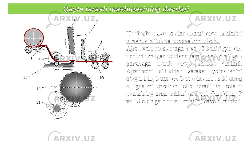 Qayta tarash mashinasining davrlari Uchinchi davr – tolalar tutami orqa uchlarini tarash, ajratish va porsiyalarni ulash. Ajratuvchi moslamaga 5 va 10 keltirilgan old uchlari taralgan tolalar tutami avval ajratilgan porsiyaga ulanib orqa juftlikka qisiladi. Ajratuvchi silindrlar xarakat yo‘nalishini o‘zgartirib, katta tezlikda tolalarni ustki taroq 4 ignalari orasidan olib o‘tadi va tolalar tutamining orqa uchlari taraladi. Qisqichlar 3 va 15 oldinga harakatlanishini davom ettiradi. 