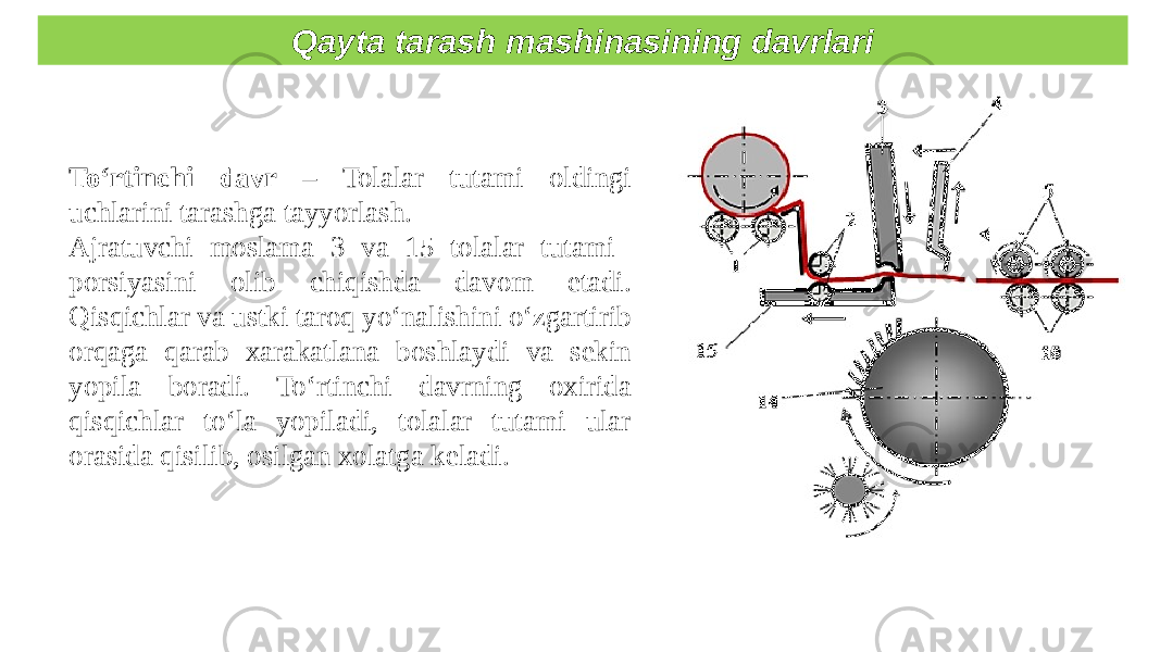 Qayta tarash mashinasining davrlari To‘rtinchi davr – Tolalar tutami oldingi uchlarini tarashga tayyorlash. Ajratuvchi moslama 3 va 15 tolalar tutami porsiyasini olib chiqishda davom etadi. Qisqichlar va ustki taroq yo‘nalishini o‘zgartirib orqaga qarab xarakatlana boshlaydi va sekin yopila boradi. To‘rtinchi davrning oxirida qisqichlar to‘la yopiladi, tolalar tutami ular orasida qisilib, osilgan xolatga keladi. 