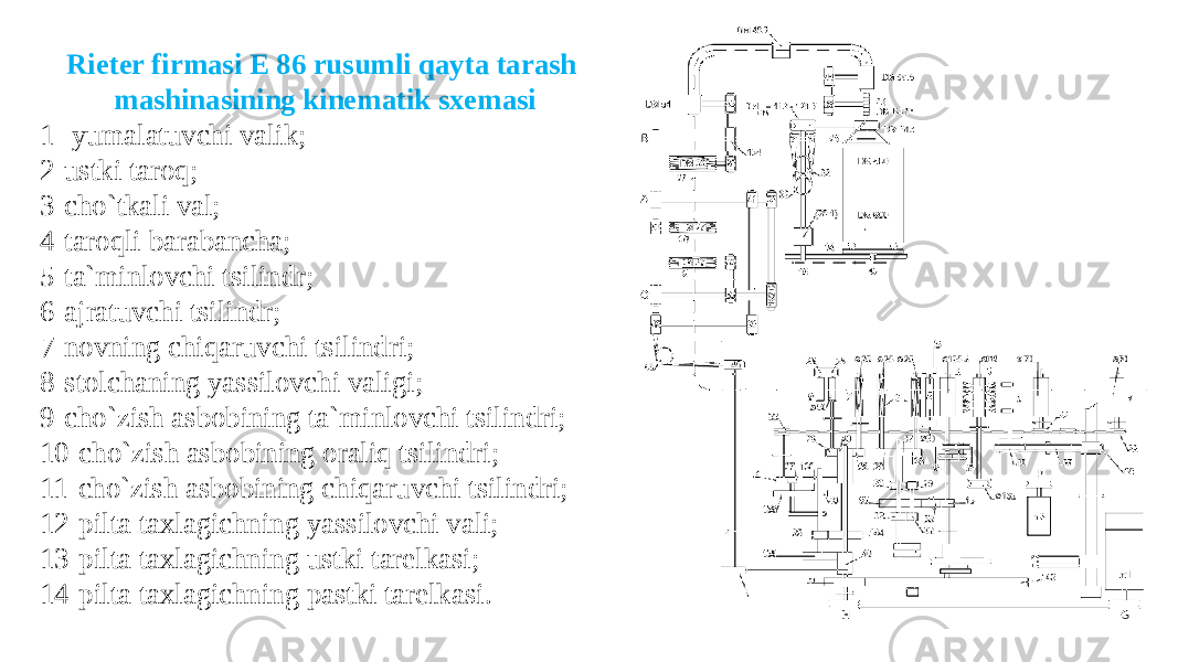 Rieter firmasi Е 86 rusumli qayta tarash mashinasining kinematik sxemasi 1- yumalatuvchi valik; 2-ustki taroq; 3-cho`tkali val; 4-taroqli barabancha; 5-ta`minlovchi tsilindr; 6-ajratuvchi tsilindr; 7-novning chiqaruvchi tsilindri; 8-stolchaning yassilovchi valigi; 9-cho`zish asbobining ta`minlovchi tsilindri; 10-cho`zish asbobining oraliq tsilindri; 11-cho`zish asbobining chiqaruvchi tsilindri; 12-pilta taxlagichning yassilovchi vali; 13-pilta taxlagichning ustki tarelkasi; 14-pilta taxlagichning pastki tarelkasi. 