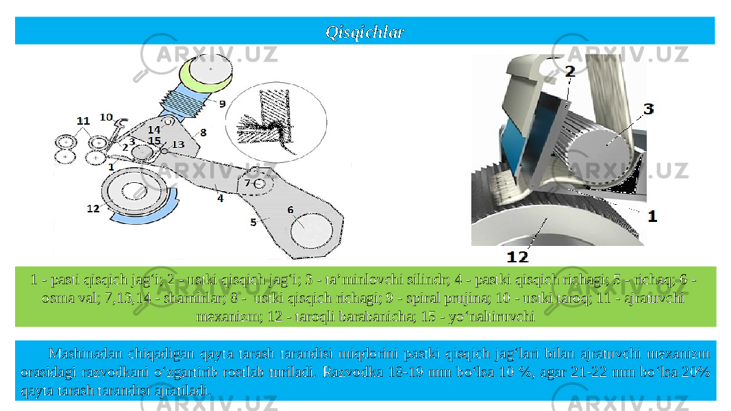 Qisqichlar 1 - pasti qisqich jag‘i; 2 - ustki qisqich jag‘i; 3 - ta’minlovchi silindr; 4 - pastki qisqich richagi; 5 - richaq; 6 - osma val; 7,13,14 - sharnirlar; 8 - ustki qisqich richagi; 9 - spiral prujina; 10 - ustki taroq; 11 - ajratuvchi mexanizm; 12 - taroqli barabanicha; 15 - yo‘naltiruvchi Mashinadan chiqadigan qayta tarash tarandisi miqdorini pastki qisqich jag‘lari bilan ajratuvchi mexanizm orasidagi razvodkani o‘zgartirib rostlab turiladi. Razvodka 18-19 mm bo‘lsa 10 %, agar 21-22 mm bo‘lsa 20% qayta tarash tarandisi ajratiladi. 