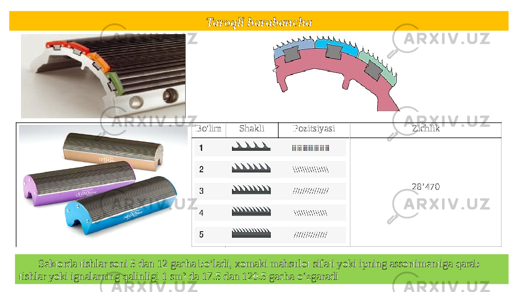 Taroqli barabancha   Bo&#39;lim Shakli Pozitsiyasi Zichlik         28’470 Sektorda tishlar soni 5 dan 12 gacha bo’ladi, xomaki mahsulot sifati yoki ipning assortimentiga qarab tishlar yoki ignalarning qalinligi 1 sm 2 da 17.5 dan 120.5 gacha o‘zgaradi 