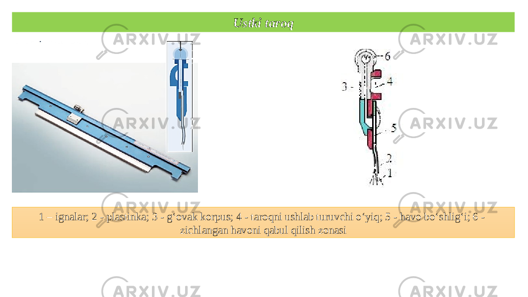 Ustki taroq 1 – ignalar; 2 - plastinka; 3 - g‘ovak korpus; 4 - taroqni ushlab turuvchi o‘yiq; 5 - havo bo‘shlig‘i; 6 - zichlangan havoni qabul qilish zonasi 