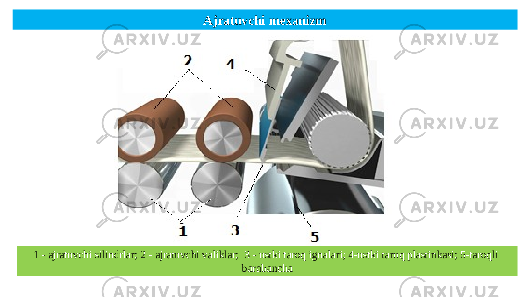 Ajratuvchi mexanizm 1 - ajratuvchi silindrlar; 2 - ajratuvchi valiklar; 3 - ustki taroq ignalari; 4-ustki taroq plastinkasi; 5-taroqli barabancha 