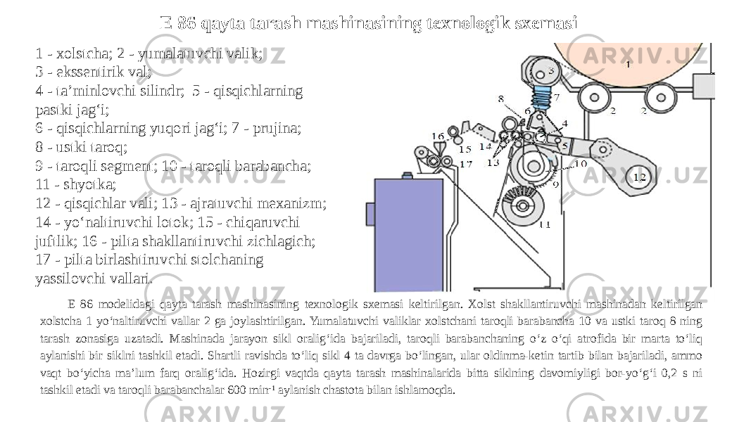 E 86 modelidagi qayta tarash mashinasining texnologik sxemasi keltirilgan. Xolst shakllantiruvchi mashinadan keltirilgan xolstcha 1 yo‘naltiruvchi vallar 2 ga joylashtirilgan. Yumalatuvchi valiklar xolstchani taroqli barabancha 10 va ustki taroq 8 ning tarash zonasiga uzatadi. Mashinada jarayon sikl oralig‘ida bajariladi, taroqli barabanchaning o‘z o‘qi atrofida bir marta to‘liq aylanishi bir siklni tashkil etadi. Shartli ravishda to‘liq sikl 4 ta davrga bo‘lingan, ular oldinma-ketin tartib bilan bajariladi, ammo vaqt bo‘yicha ma’lum farq oralig‘ida. Hozirgi vaqtda qayta tarash mashinalarida bitta siklning davomiyligi bor-yo‘g‘i 0,2 s ni tashkil etadi va taroqli barabanchalar 600 min -1 aylanish chastota bilan ishlamoqda.E 86 qayta tarash mashinasining texnologik sxemasi 1 - xolstcha; 2 - yumalatuvchi valik; 3 - ekssentirik val; 4 - ta’minlovchi silindr; 5 - qisqichlarning pastki jag‘i; 6 - qisqichlarning yuqori jag‘i; 7 - prujina; 8 - ustki taroq; 9 - taroqli segment; 10 - taroqli barabancha; 11 - shyotka; 12 - qisqichlar vali; 13 - ajratuvchi mexanizm; 14 - yo‘naltiruvchi lotok; 15 - chiqaruvchi juftlik; 16 - pilta shakllantiruvchi zichlagich; 17 - pilta birlashtiruvchi stolchaning yassilovchi vallari. 