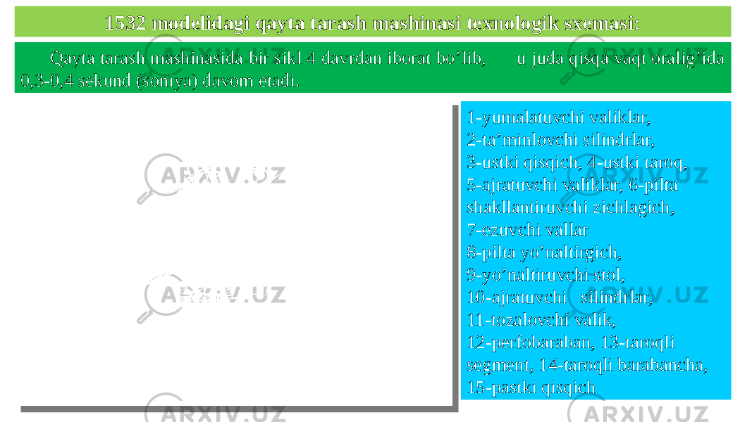 1532 modelidagi qayta tarash mashinasi texnologik sxemasi: Qayta tarash mashinasida bir sikl 4 davrdan iborat bo’lib, u juda qisqa vaqt oralig’ida 0,3-0,4 sekund (soniya) davom etadi. 1-yumalatuvchi valiklar, 2-ta’minlovchi silindrlar, 3-ustki qisqich, 4-ustki taroq, 5-ajratuvchi valiklar, 6-pilta shakllantiruvchi zichlagich, 7-ezuvсhi vallar 8-pilta yo’naltirgich, 9-yo’naltiruvchi stol, 10-ajratuvchi silindrlar, 11-tozalovchi valik, 12-perfobaraban, 13-taroqli segment, 14-taroqli barabancha, 15-pastki qisqich 