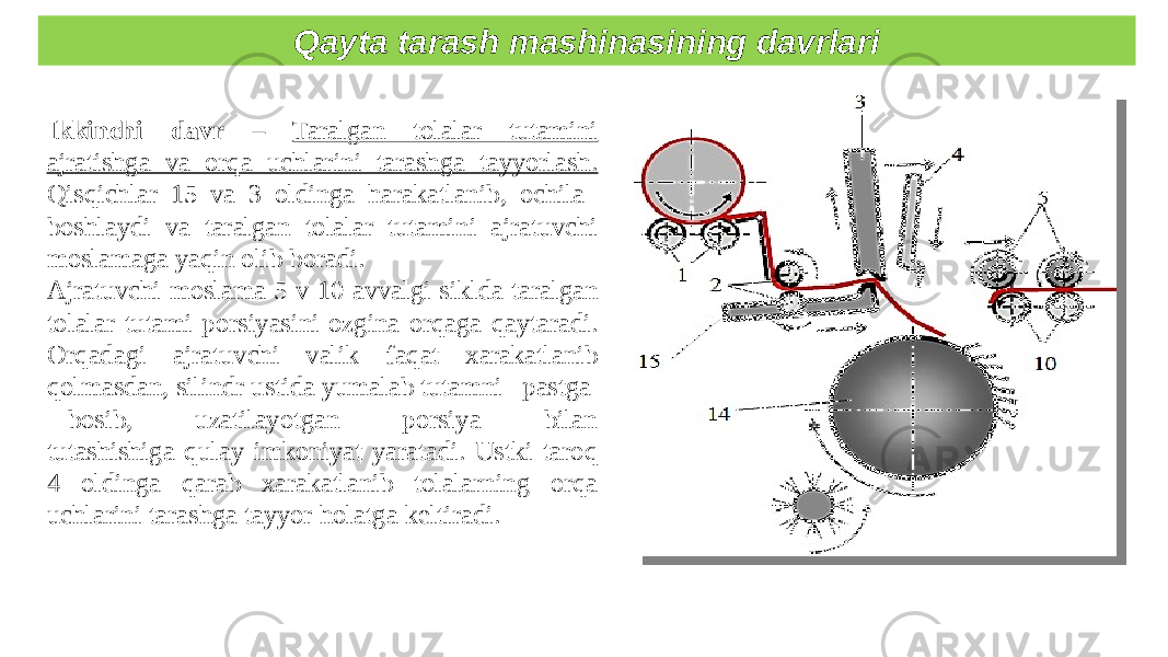 Qayta tarash mashinasining davrlari Ikkinchi davr – Taralgan tolalar tutamini ajratishga va orqa uchlarini tarashga tayyorlash. Qisqichlar 15 va 3 oldinga harakatlanib, ochila boshlaydi va taralgan tolalar tutamini ajratuvchi moslamaga yaqin olib boradi. Ajratuvchi moslama 5 v 10 avvalgi siklda taralgan tolalar tutami porsiyasini ozgina orqaga qaytaradi. Orqadagi ajratuvchi valik faqat xarakatlanib qolmasdan, silindr ustida yumalab tutamni pastga bosib, uzatilayotgan porsiya bilan tutashishiga qulay imkoniyat yaratadi. Ustki taroq 4 oldinga qarab xarakatlanib tolalarning orqa uchlarini tarashga tayyor holatga keltiradi. 