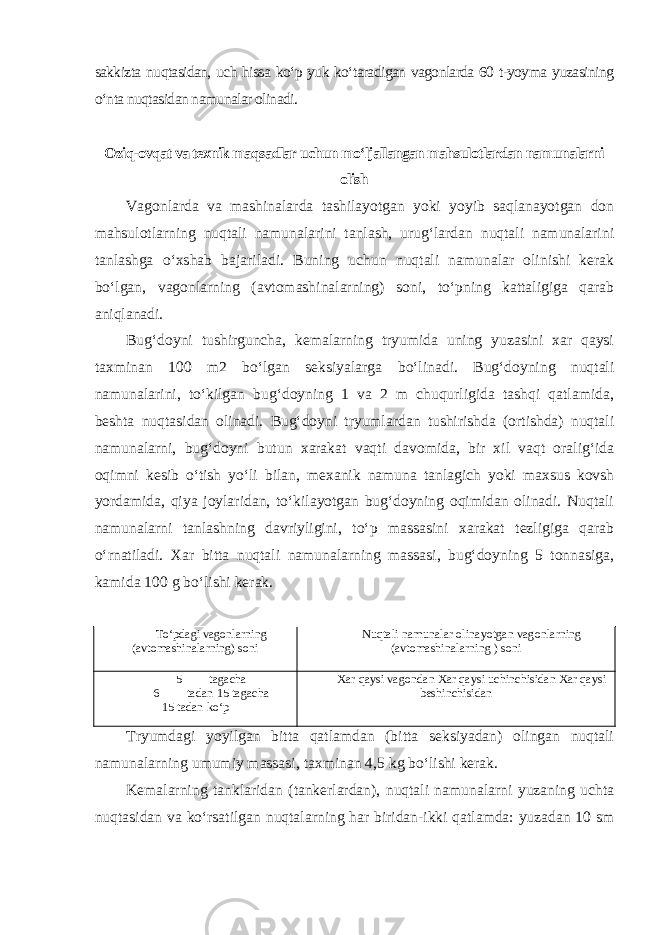 sakkizta nuqtasidan, uch hissa ko‘p yuk ko‘taradigan vagonlarda 60 t-yoyma yuzasining o‘nta nuqtasidan namunalar olinadi. Oziq-ovqat va texnik maqsadlar uchun mo‘ljallangan mahsulotlardan namunalarni olish Vagonlarda va mashinalarda tashilayotgan yoki yoyib saqlanayotgan don mahsulotlarning nuqtali namunalarini tanlash, urug‘lardan nuqtali namunalarini tanlashga o‘xshab bajariladi. Buning uchun nuqtali namunalar olinishi kerak bo‘lgan, vagonlarning (avtomashinalarning) soni, to‘pning kattaligiga qarab aniqlanadi. Bug‘doyni tushirguncha, kemalarning tryumida uning yuzasini xar qaysi taxminan 100 m2 bo‘lgan seksiyalarga bo‘linadi. Bug‘doyning nuqtali namunalarini, to‘kilgan bug‘doyning 1 va 2 m chuqurligida tashqi qatlamida, beshta nuqtasidan olinadi. Bug‘doyni tryumlardan tushirishda (ortishda) nuqtali namunalarni, bug‘doyni butun xarakat vaqti davomida, bir xil vaqt oralig‘ida oqimni kesib o‘tish yo‘li bilan, mexanik namuna tanlagich yoki maxsus kovsh yordamida, qiya joylaridan, to‘kilayotgan bug‘doyning oqimidan olinadi. Nuqtali namunalarni tanlashning davriyligini, to‘p massasini xarakat tezligiga qarab o‘rnatiladi. Xar bitta nuqtali namunalarning massasi, bug‘doyning 5 tonnasiga, kamida 100 g bo‘lishi kerak. To‘pdagi vagonlarning (avtomashinalarning) soni Nuqtali namunalar olinayotgan vagonlarning (avtomashinalarning ) soni 5 tagacha 6 tadan 15 tagacha 15 tadan ko‘p Xar qaysi vagondan Xar qaysi uchinchisidan Xar qaysi beshinchisidan Tryumdagi yoyilgan bitta qatlamdan (bitta seksiyadan) olingan nuqtali namunalarning umumiy massasi, taxminan 4,5 kg bo‘lishi kerak. Kemalarning tanklaridan (tankerlardan), nuqtali namunalarni yuzaning uchta nuqtasidan va ko‘rsatilgan nuqtalarning har biridan-ikki qatlamda: yuzadan 10 sm 