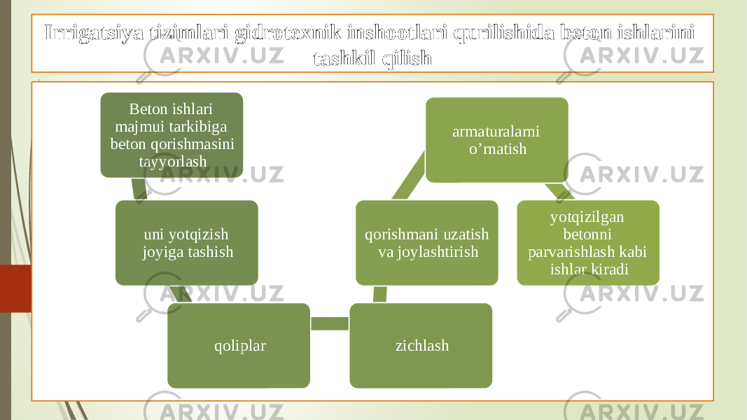 Irrigatsiya tizimlari gidrotexnik inshootlari qurilishida beton ishlarini tashkil qilish Beton ishlari majmui tarkibiga beton qorishmasini tayyorlash uni yotqizish joyiga tashish qoliplar zichlashqorishmani uzatish va joylashtirish armaturalarni o’rnatish yotqizilgan betonni parvarishlash kabi ishlar kiradi 