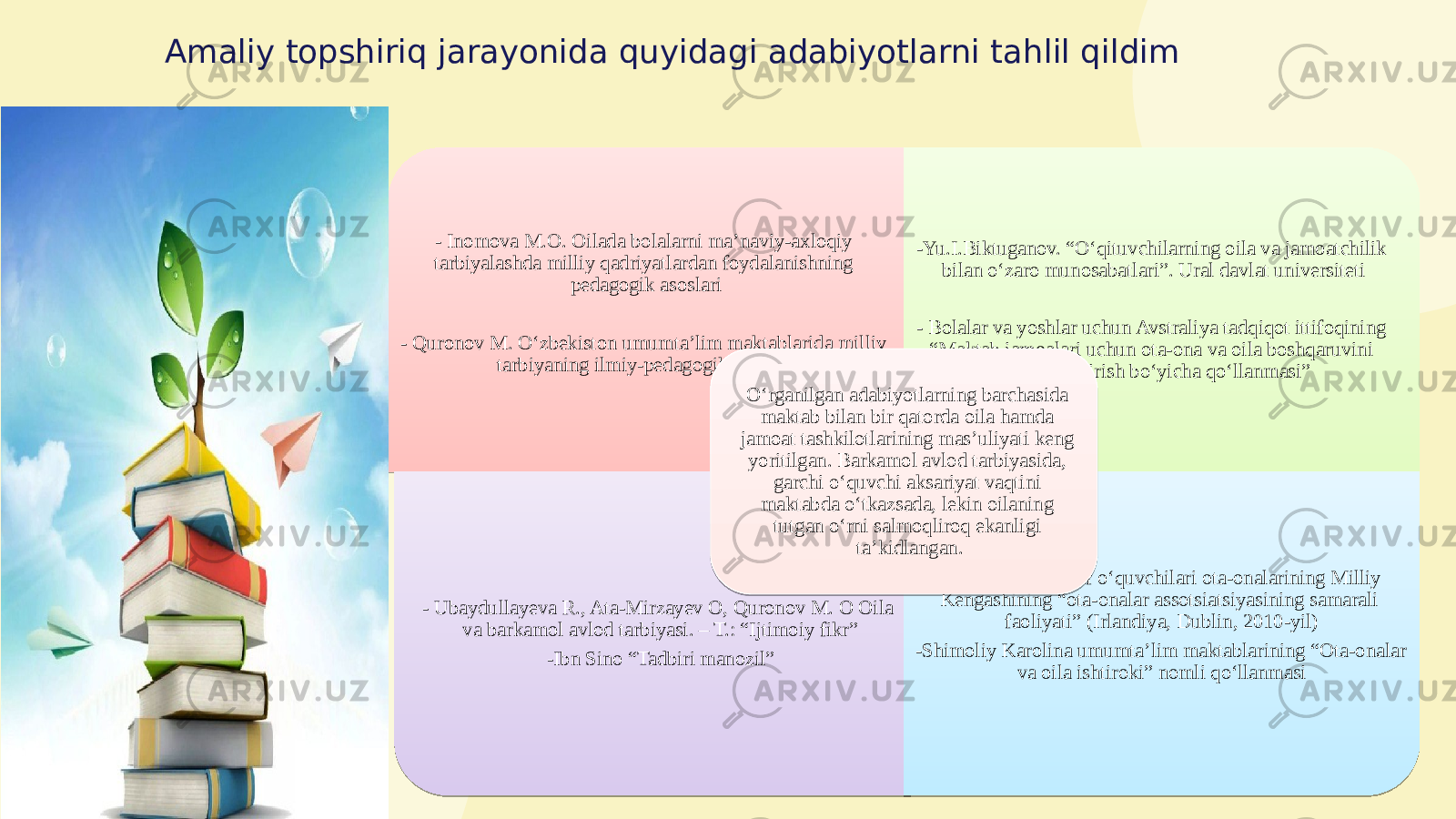 Amaliy topshiriq jarayonida quyidagi adabiyotlarni tahlil qildim - Inomova M.O. Oilada bolalarni ma’naviy-axloqiy tarbiyalashda milliy qadriyatlardan foydalanishning pedagogik asoslari - Quronov M. O‘zbekiston umumta’lim maktablarida milliy tarbiyaning ilmiy-pedagogik asoslari -Yu.I.Biktuganov. “O‘qituvchilarning oila va jamoatchilik bilan o‘zaro munosabatlari”. Ural davlat universiteti - Bolalar va yoshlar uchun Avstraliya tadqiqot ittifoqining “Maktab jamoalari uchun ota-ona va oila boshqaruvini amalga oshirish bo‘yicha qo‘llanmasi” - Ubaydullayeva R., Ata-Mirzayev O, Quronov M. О Oila va barkamol avlod tarbiyasi. – T.: “Ijtimoiy fikr” -Ibn Sino “Tadbiri manozil” - Boshlang‘ich sinf o‘quvchilari ota-onalarining Milliy Kengashining “ota-onalar assotsiatsiyasining samarali faoliyati” (Irlandiya, Dublin, 2010-yil) -Shimoliy Karolina umumta’lim maktablarining “Ota-onalar va oila ishtiroki” nomli qo‘llanmasiO‘rganilgan adabiyotlarning barchasida maktab bilan bir qatorda oila hamda jamoat tashkilotlarining mas’uliyati keng yoritilgan. Barkamol avlod tarbiyasida, garchi o‘quvchi aksariyat vaqtini maktabda o‘tkazsada, lekin oilaning tutgan o‘rni salmoqliroq ekanligi ta’kidlangan. 01 15 1A 01 15 01 0F 01 23 08 01 07 01 01 30 18 01 07 0B 06 25 12 19 06 15 15 