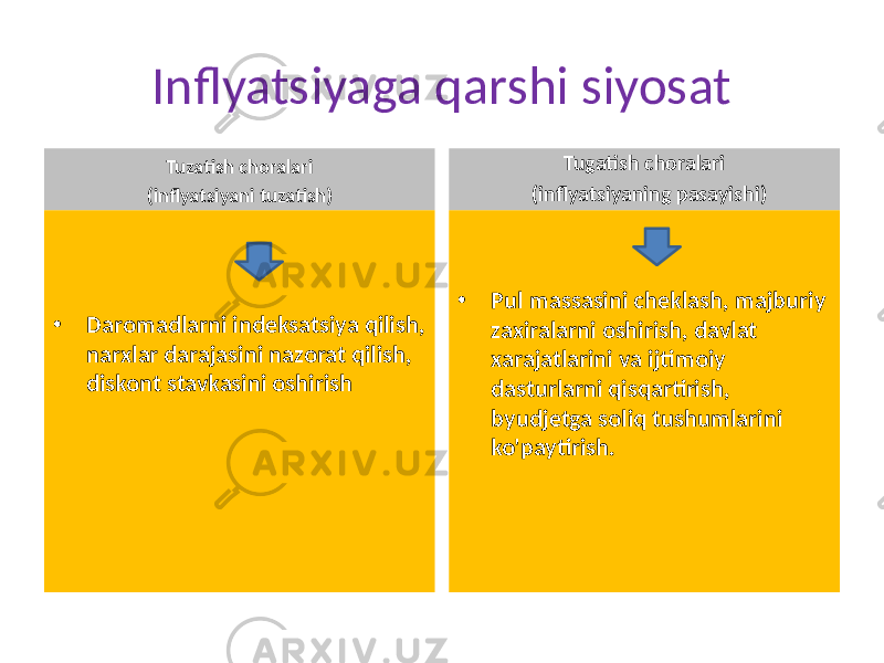 Inflyatsiyaga qarshi siyosat Tuzatish choralari (inflyatsiyani tuzatish) • Daromadlarni indeksatsiya qilish, narxlar darajasini nazorat qilish, diskont stavkasini oshirish Tugatish choralari (inflyatsiyaning pasayishi) • Pul massasini cheklash, majburiy zaxiralarni oshirish, davlat xarajatlarini va ijtimoiy dasturlarni qisqartirish, byudjetga soliq tushumlarini ko&#39;paytirish. 