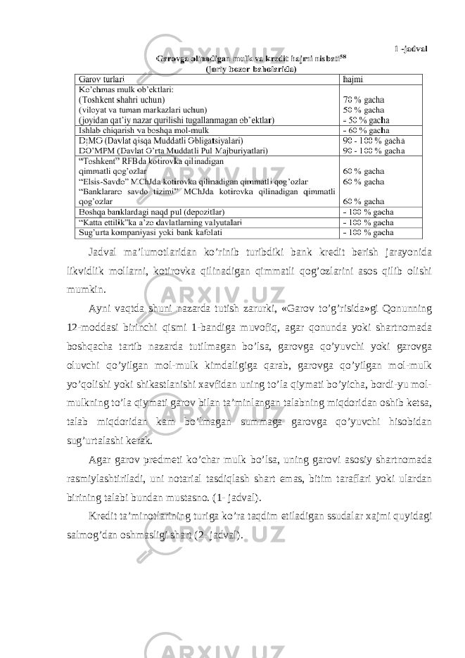 Jadval ma’lumotlaridan ko’rinib turibdiki bank kredit berish jarayonida likvidlik mollarni, kotirovka qilinadigan qimmatli qog’ozlarini asos qilib olishi mumkin. Ayni vaqtda shuni nazarda tutish zarurki, «Garov to’g’risida»gi Qonunning 12-moddasi birinchi qismi 1-bandiga muvofiq, agar qonunda yoki shartnomada boshqacha tartib nazarda tutilmagan bo’lsa, garovga qo’yuvchi yoki garovga oluvchi qo’yilgan mol-mulk kimdaligiga qarab, garovga qo’yilgan mol-mulk yo’qolishi yoki shikastlanishi xavfidan uning to’la qiymati bo’yicha, bordi-yu mol- mulkning to’la qiymati garov bilan ta’minlangan talabning miqdoridan oshib ketsa, talab miqdoridan kam bo’lmagan summaga garovga qo’yuvchi hisobidan sug’urtalashi kerak. Agar garov predmeti ko’char mulk bo’lsa, uning garovi asosiy shartnomada rasmiylashtiriladi, uni notarial tasdiqlash shart emas, bitim taraflari yoki ulardan birining talabi bundan mustasno. (1- jadval). Kredit ta’minotlarining turiga ko’ra taqdim etiladigan ssudalar xajmi quyidagi salmog’dan oshmasligi shart (2- jadval). 