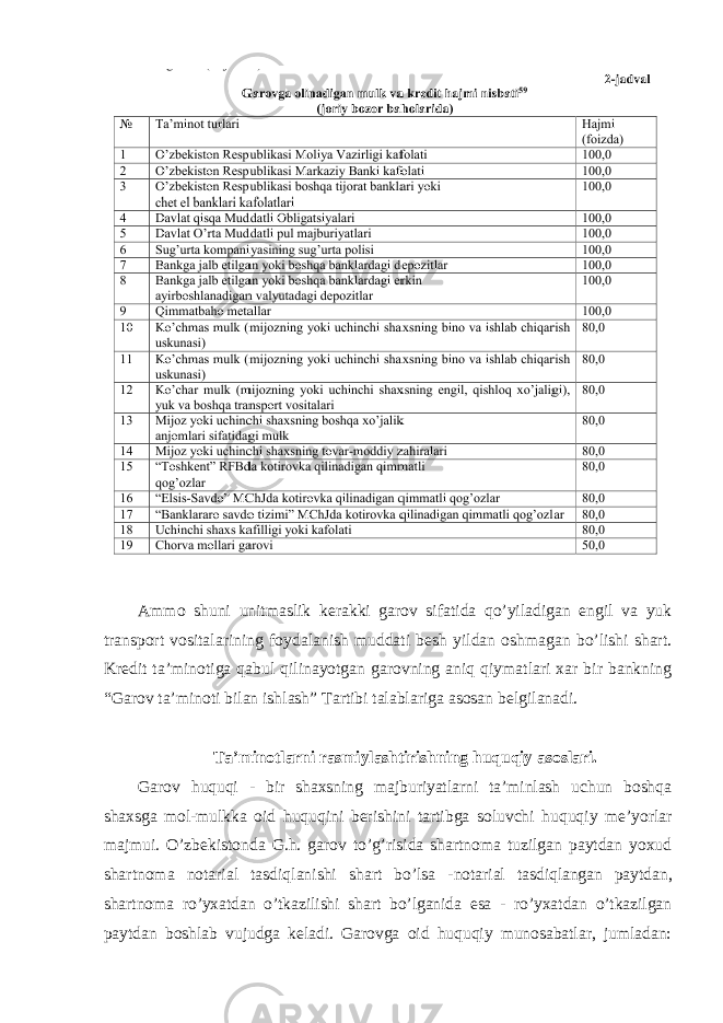 Ammo shuni unitmaslik kerakki garov sifatida qo’yiladigan engil va yuk transport vositalarining foydalanish muddati besh yildan oshmagan bo’lishi shart. Kredit ta’minotiga qabul qilinayotgan garovning aniq qiymatlari xar bir bankning “Garov ta’minoti bilan ishlash” Tartibi talablariga asosan belgilanadi. Ta’minotlarni rasmiylashtirishning huquqiy asoslari. Garov huquqi - bir shaxsning majburiyatlarni ta’minlash uchun boshqa shaxsga mol-mulkka oid huquqini berishini tartibga soluvchi huquqiy me’yorlar majmui. O’zbekistonda G.h. garov to’g’risida shartnoma tuzilgan paytdan yoxud shartnoma notarial tasdiqlanishi shart bo’lsa - notarial tasdiqlangan paytdan, shartnoma ro’yxatdan o’tkazilishi shart bo’lganida esa - ro’yxatdan o’tkazilgan paytdan boshlab vujudga keladi. Garovga oid huquqiy munosabatlar, jumladan: 