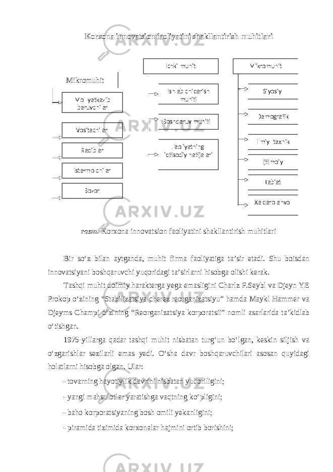 Korxona innovatsion faoliyatini shakllantirish muhitlari Mikromuhit rasm. Korxona innovatsion faoliyatini shakllantirish muhitlari Bir so‘z bilan aytganda, muhit firma faoliyatiga ta’sir etadi. Shu boisdan innovatsiyani boshqaruvchi yuqoridagi ta’sirlarni hisobga olishi kerak. Tashqi muhit doimiy harakterga yega emasligini Charlz F.Seybl va Djeyn YE Prokop o‘zining “Stabilizatsiya cherez reorganizatsiyu” hamda Maykl Hammer va Djeyms Champi o‘zining “Reorganizatsiya korporatsii” nomli asarlarida ta’kidlab o‘tishgan. 1975-yillarga qadar tashqi muhit nisbatan turg‘un bo‘lgan, keskin siljish va o‘zgarishlar sezilarli emas yedi. O‘sha davr boshqaruvchilari asosan quyidagi holatlarni hisobga olgan. Ular: - tovarning hayotiylik davrini nisbatan yuqoriligini; - yangi mahsulotlar yaratishga vaqtning ko‘pligini; - baho korporatsiyaning bosh omili yekanligini; - piramida tizimida korxonalar hajmini ortib borishini; Ichki muhit Ishlab chi q arish mu h iti Boshqaruv mu h iti Faoliyatning iqtisodiy natijalari Mikromu h it Siyosiy Demografik Ilmiy - texnik Ijtimoiy Tabiat Xalqaro a h vol Mol y etkazib beruvchilar Vositachilar Raqiblar Iste ‟ molchilar Bozor 