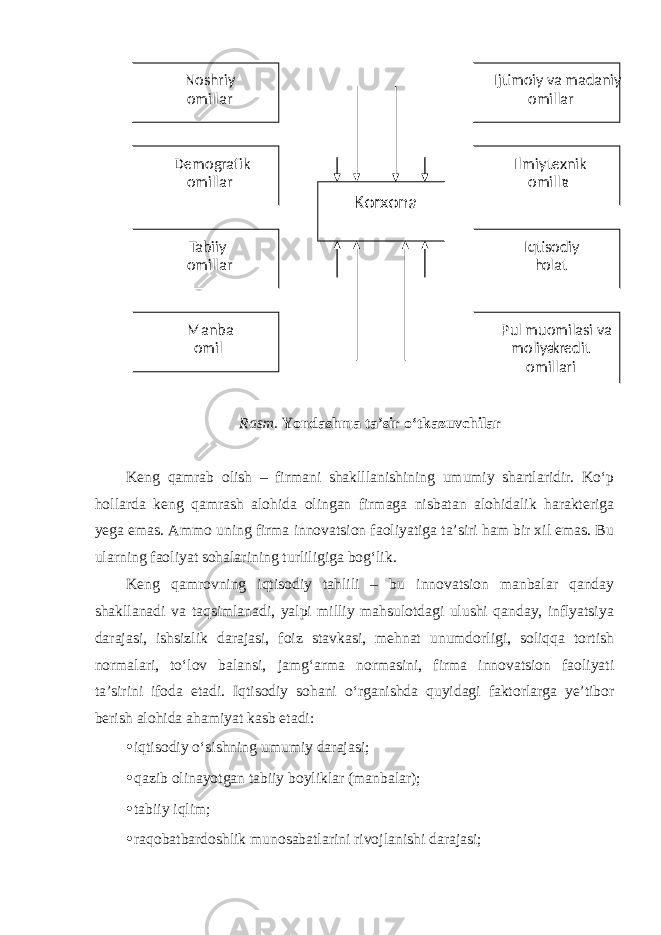 Rasm. Yondashma ta’sir o‘tkazuvchilar Keng qamrab olish – firmani shaklllanishining umumiy shartlaridir. Ko‘p hollarda keng qamrash alohida olingan firmaga nisbatan alohidalik harakteriga yega emas. Ammo uning firma innovatsion faoliyatiga ta’siri ham bir xil emas. Bu ularning faoliyat sohalarining turliligiga bog‘lik. Keng qamrovning iqtisodiy tahlili – bu innovatsion manbalar qanday shakllanadi va taqsimlanadi, yalpi milliy mahsulotdagi ulushi qanday, inflyatsiya darajasi, ishsizlik darajasi, foiz stavkasi, mehnat unumdorligi, soliqqa tortish normalari, to‘lov balansi, jamg‘arma normasini, firma innovatsion faoliyati ta’sirini ifoda etadi. Iqtisodiy sohani o‘rganishda quyidagi faktorlarga ye’tibor berish alohida ahamiyat kasb etadi: • iqtisodiy o‘sishning umumiy darajasi; • qazib olinayotgan tabiiy boyliklar (manbalar); • tabiiy iqlim; • raqobatbardoshlik munosabatlarini rivojlanishi darajasi; Noshriy omillar Demografik omillar Tabiiy omillar Manba omil Korxona Ijtimoiy va madaniy omillar Ilmiy - texnik omilla r Iqtisodiy h olat Pul muomilasi va moliya - kredit omillari 