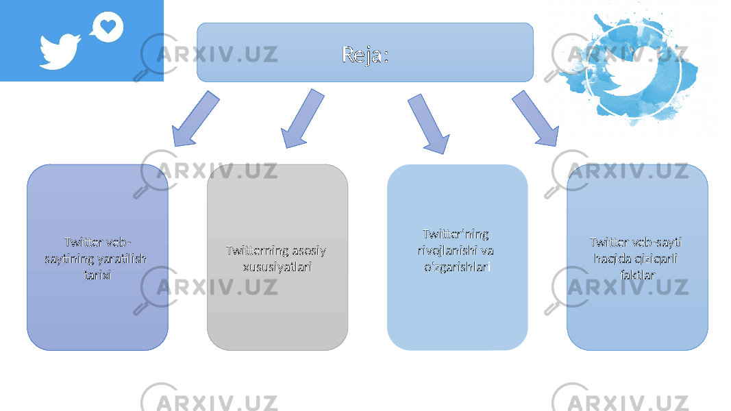 Twitter veb- saytining yaratilish tarixi Twitter veb-sayti haqida qiziqarli faktlarTwitter&#39;ning rivojlanishi va o&#39;zgarishlar iReja: Twitterning asosiy xususiyatlari 
