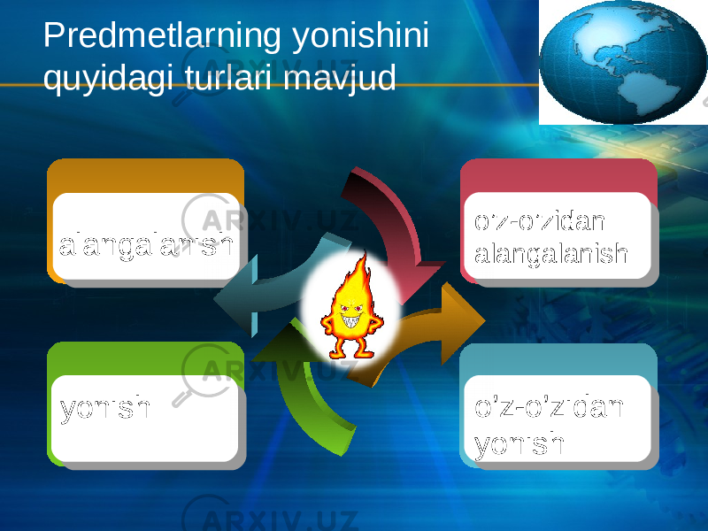 Predmetlarning yonishini quyidagi turlari mavjud yonish alangalanish alangalanish o’z-o’zidan yonish o’z-o’zidan alangalanish 