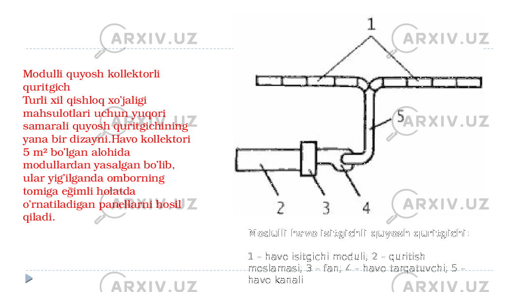 Modulli quyosh kollektorli quritgich Turli xil qishloq xo’jaligi mahsulotlari uchun yuqori samarali quyosh quritgichining yana bir dizayni.Havo kollektori 5 m² bo’lgan alohida modullardan yasalgan bo’lib, ular yig’ilganda omborning tomiga eğimli holatda o’rnatiladigan panellarni hosil qiladi. Modulli havo isitgichli quyosh quritgichi : 1 – havo isitgichi moduli; 2 – quritish moslamasi; 3 – fan; 4 – havo tarqatuvchi; 5 – havo kanali 