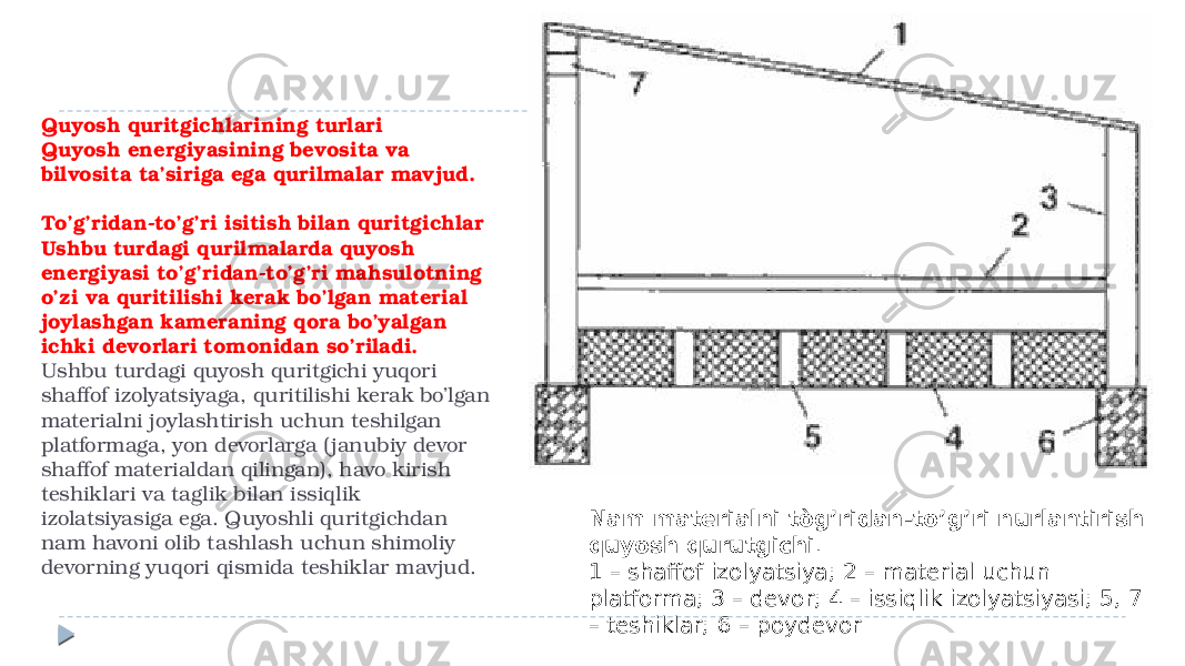 Quyosh quritgichlarining turlari Quyosh energiyasining bevosita va bilvosita ta’siriga ega qurilmalar mavjud. To’g’ridan-to’g’ri isitish bilan quritgichlar Ushbu turdagi qurilmalarda quyosh energiyasi to’g’ridan-to’g’ri mahsulotning o’zi va quritilishi kerak bo’lgan material joylashgan kameraning qora bo’yalgan ichki devorlari tomonidan so’riladi. Ushbu turdagi quyosh quritgichi yuqori shaffof izolyatsiyaga, quritilishi kerak bo’lgan materialni joylashtirish uchun teshilgan platformaga, yon devorlarga ( janubiy devor shaffof materialdan qilingan), havo kirish teshiklari va taglik bilan issiqlik izolatsiyasiga ega. Quyoshli quritgichdan nam havoni olib tashlash uchun shimoliy devorning yuqori qismida teshiklar mavjud. Nam materialni tòg’ridan-to’g’ri nurlantirish quyosh qurutgichi . 1 – shaffof izolyatsiya; 2 – material uchun platforma; 3 – devor; 4 – issiqlik izolyatsiyasi; 5, 7 – teshiklar; 6 – poydevor 