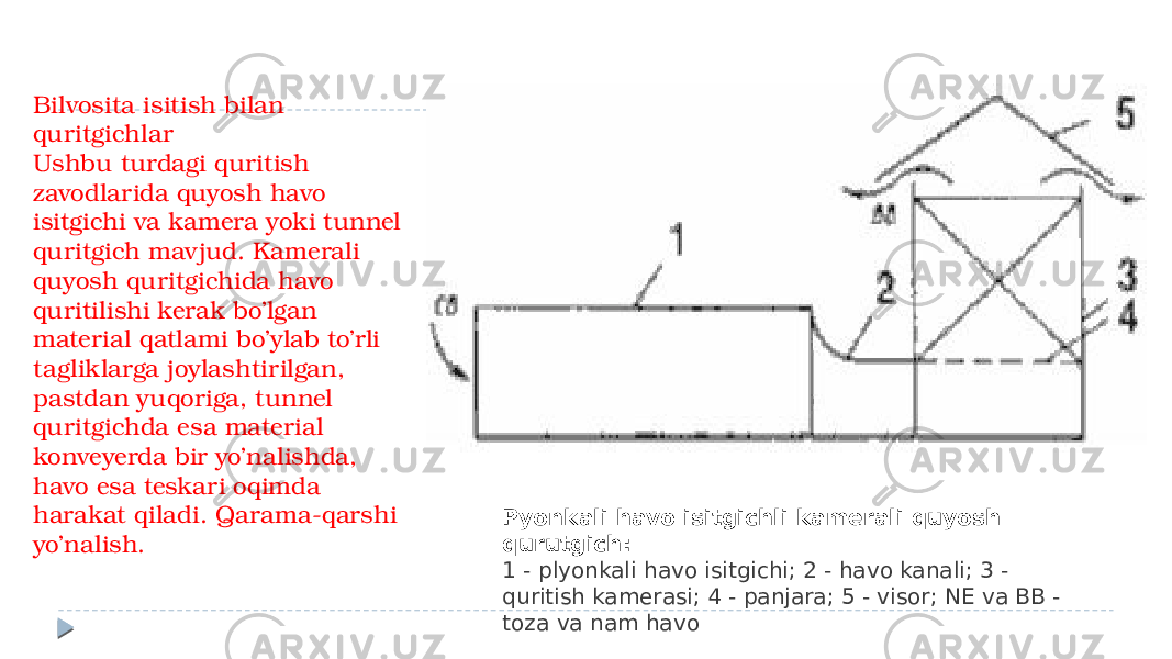 Bilvosita isitish bilan quritgichlar Ushbu turdagi quritish zavodlarida quyosh havo isitgichi va kamera yoki tunnel quritgich mavjud. Kamerali quyosh quritgichida havo quritilishi kerak bo’lgan material qatlami bo’ylab to’rli tagliklarga joylashtirilgan, pastdan yuqoriga, tunnel quritgichda esa material konveyerda bir yo’nalishda, havo esa teskari oqimda harakat qiladi. Qarama-qarshi yo’nalish. Pyonkali havo isitgichli kamerali quyosh qurutgich: 1 - plyonkali havo isitgichi; 2 - havo kanali; 3 - quritish kamerasi; 4 - panjara; 5 - visor; NE va BB - toza va nam havo 