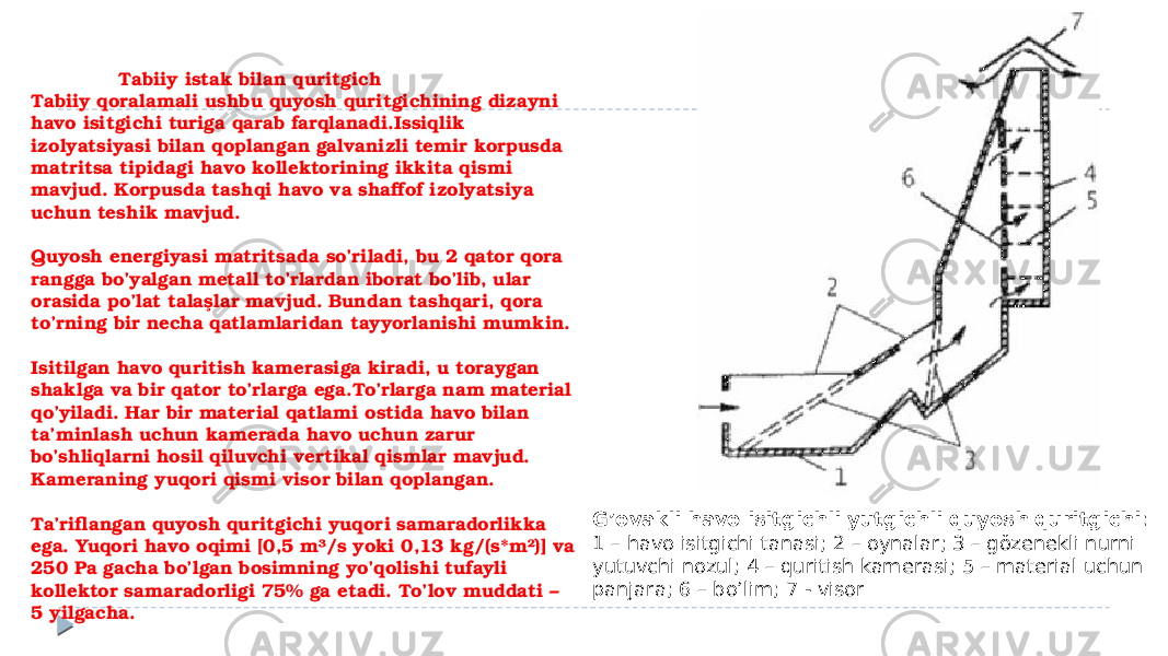  Tabiiy istak bilan quritgich Tabiiy qoralamali ushbu quyosh quritgichining dizayni havo isitgichi turiga qarab farqlanadi.Issiqlik izolyatsiyasi bilan qoplangan galvanizli temir korpusda matritsa tipidagi havo kollektorining ikkita qismi mavjud. Korpusda tashqi havo va shaffof izolyatsiya uchun teshik mavjud. Quyosh energiyasi matritsada so’riladi, bu 2 qator qora rangga bo’yalgan metall to’rlardan iborat bo’lib, ular orasida po’lat talaşlar mavjud. Bundan tashqari, qora to’rning bir necha qatlamlaridan tayyorlanishi mumkin. Isitilgan havo quritish kamerasiga kiradi, u toraygan shaklga va bir qator to’rlarga ega.To’rlarga nam material qo’yiladi. Har bir material qatlami ostida havo bilan ta’minlash uchun kamerada havo uchun zarur bo’shliqlarni hosil qiluvchi vertikal qismlar mavjud. Kameraning yuqori qismi visor bilan qoplangan. Ta’riflangan quyosh quritgichi yuqori samaradorlikka ega. Yuqori havo oqimi [0,5 m³/s yoki 0,13 kg/(s*m²)] va 250 Pa gacha bo’lgan bosimning yo’qolishi tufayli kollektor samaradorligi 75% ga etadi. To’lov muddati – 5 yilgacha. G’ovakli havo isitgichli yutgichli quyosh quritgichi : 1 – havo isitgichi tanasi; 2 – oynalar; 3 – gözenekli nurni yutuvchi nozul; 4 – quritish kamerasi; 5 – material uchun panjara; 6 – bo’lim; 7 - visor 