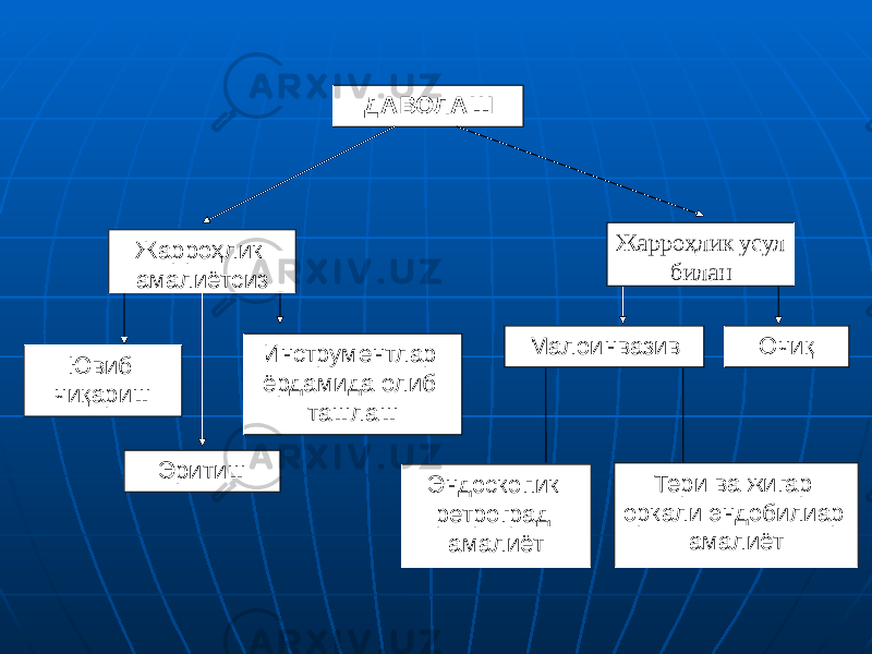 ДАВОЛАШ Ювиб чиқариш Инструментлар ёрдамида олиб ташлаш Эритиш Малоинвазив Очиқ Эндоскопик ретроград амалиёт Тери ва жигар оркали эндобилиар амалиётЖарроҳлик амалиётсиз Жарроҳлик усул билан 