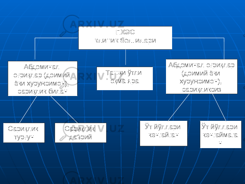 ПХЭС клиник белгилари Абдоминал оғриқлар (доимий ёки хуружсимон), сариқлик билан Ташқи ўтли оқма яра Абдоминал оғриқлар (доимий ёки хуружсимон), сариқликсиз Ўт йўллари кенгайган Ўт йўллари кенгаймага нСариқлик турғун Сариқлик даврий 