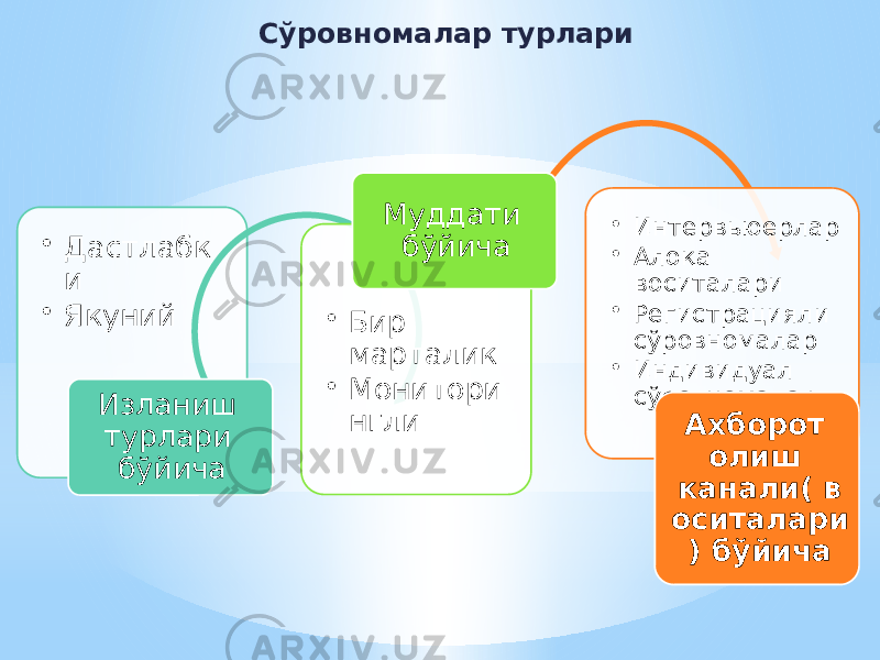 Сўровномалар турлари • Дастлабк и • Якуний Изланиш турлари бўйича • Бир марталик • Монитори нгли Муддати бўйича • Интервьюерлар • Алоқа воситалари • Регистрацияли сўровномалар • Индивидуал сўровномалар Ахборот олиш канали( в оситалари ) бўйича 