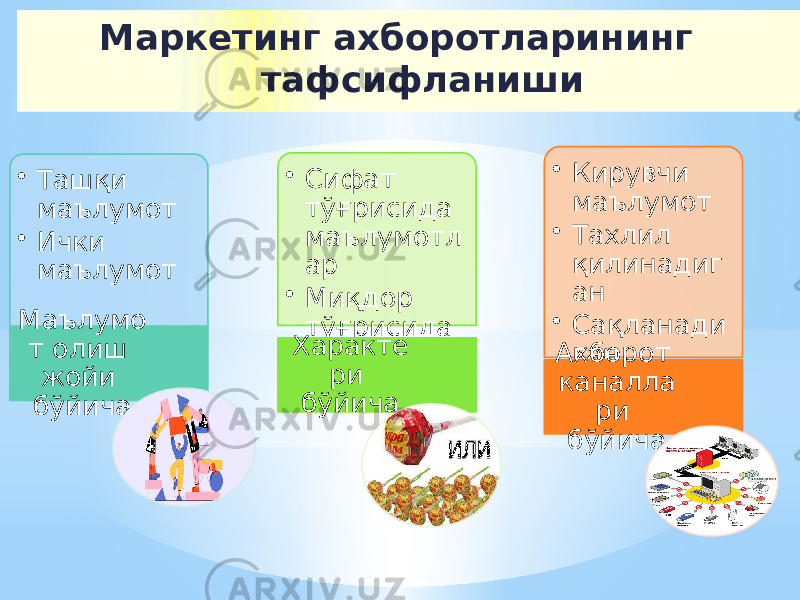 Маркетинг ахборотларининг тафсифланиши • Ташқи маълумот • Ички маълумот Маълумо т олиш жойи бўйича • Сифат тўғрисида маълумотл ар • Миқдор тўғрисида маълумотл ар Характе ри бўйича • Кирувчи маълумот • Тахлил қилинадиг ан • Сақланади ган • Чиқувчи маълумот Ахборот каналла ри бўйича 