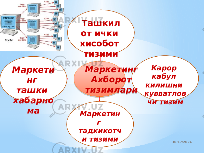 10/17/2024 23Маркети нг ташки хабарно ма Ташкил от ички хисобот тизими Маркетин г тадкикотч и тизими Карор кабул килишни кувватлов чи тизимМаркетинг Ахборот тизимлари12 1A 060716 