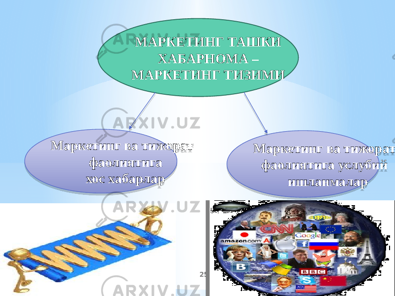 10/17/2024 25МАРКЕТИНГ ТАШКИ ХАБАРНОМА – МАРКЕТИНГ ТИЗИМИ Маркетинг ва тижорат фаолиятига услубий ишланмаларМаркетинг ва тижорат фаолиятига хос хабарлар1002 1C 08 050D0C 10 08 1C0206 08 16 