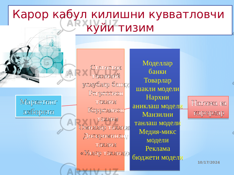 10/17/2024 26Карор кабул килишни кувватловчи куйи тизим Маркетинг ахбороти Статистик тахлилий услублар банки Регрессион тахлил Корреляион тахлил Омиллар тахлили Дискриминант тахлил «Уялар тахлили» Моделлар банки Товарлар шакли модели Нархни аниклаш модели Манзилни танлаш модели Медия-микс модели Реклама бюджети модели Натижа ва карорлар03 0416 41 08 1011 42 08 27 02 08 2B18090F 290911 08 38 03 12 22 1E 4304 04 03 08 03 180E 42 1244 43 06 