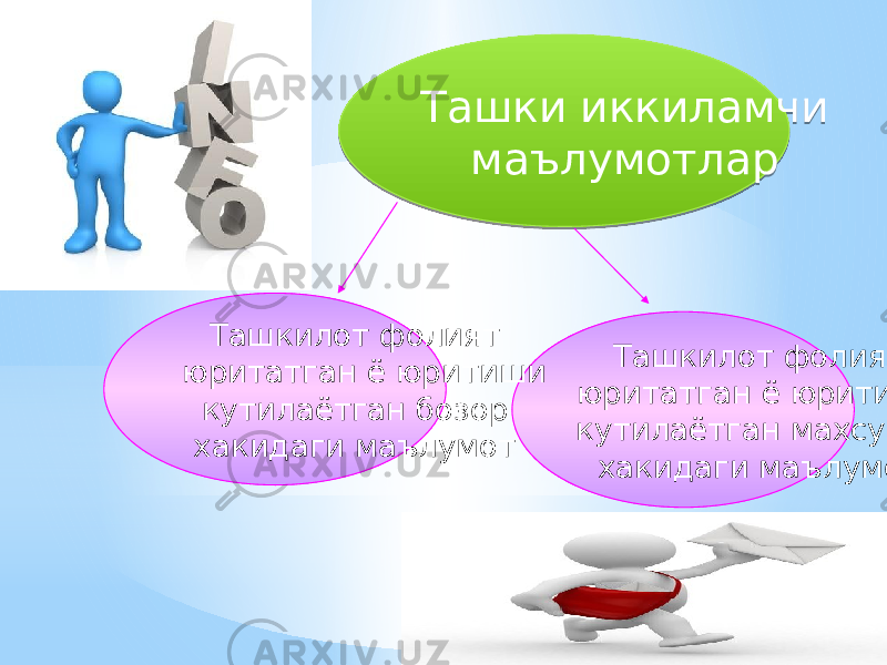 10/17/2024 28Ташки иккиламчи маълумотлар Ташкилот фолият юритатган ё юритиши кутилаётган махсулот хакидаги маълумотТашкилот фолият юритатган ё юритиши кутилаётган бозор хакидаги маълумот3D02 1302 