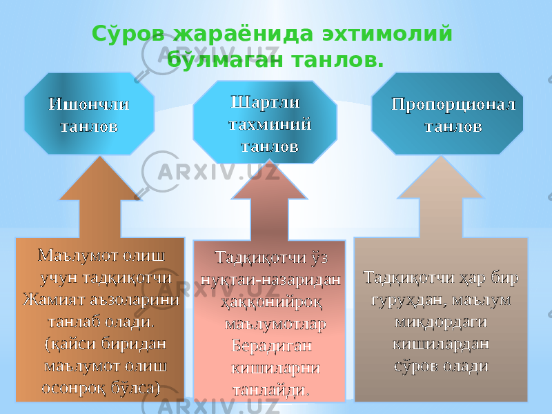 Сўров жараёнида эхтимолий бўлмаган танлов. Ишончли танлов Шартли тахминий танлов Пропорционал танлов Маълумот олиш учун тадқиқотчи Жамият аъзоларини танлаб олади. (қайси биридан маълумот олиш осонроқ бўлса) Тадқиқотчи ўз нуқтаи-назаридан ҳаққонийроқ маълумотлар Берадиган кишиларни танлайди. Тадқиқотчи ҳар бир гуруҳдан, маълум миқдордаги кишилардан сўров олади 